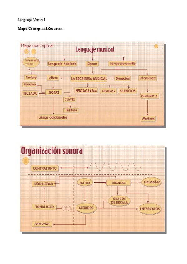 Miniatura del documento Lenguaje-Musical-Resumen-Mapa-Conceptual.pdf