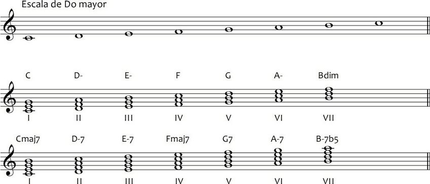 Miniatura del documento Escala-DO-mayor-grados-acordes-y-cadencia-armonica.pdf