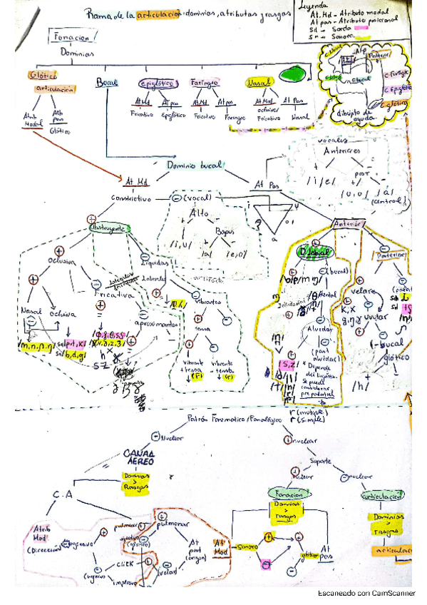 Miniatura del documento Analisis-de-Fonemas-Vidal.pdf