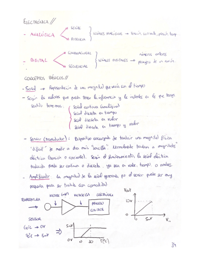 Miniatura del documento Electronica-TODO.pdf