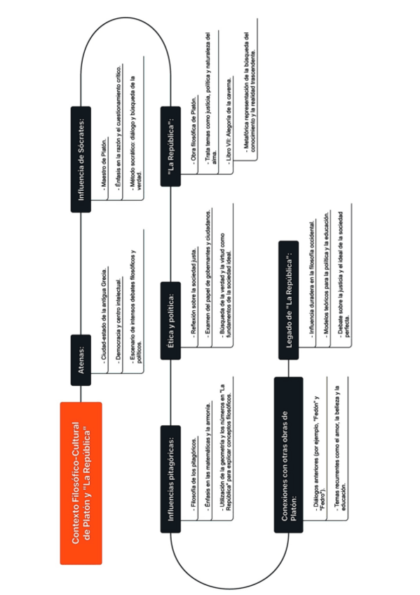 Miniatura del documento mapa-conceptual-filoso.pdf