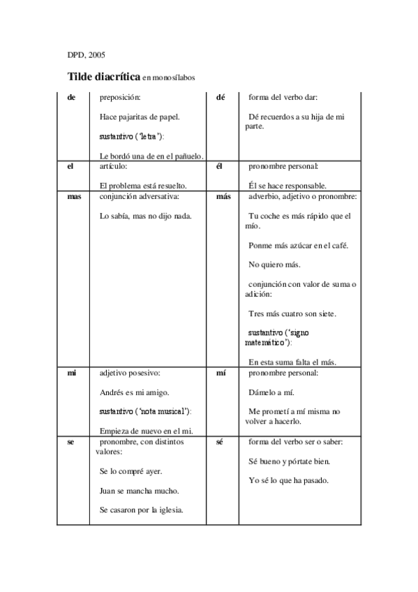 Miniatura del documento tildediacritica.pdf