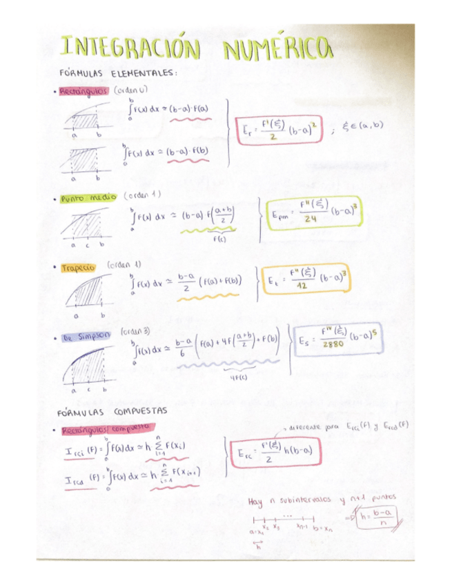 Miniatura del documento FORMULAS-ELEMENTALES.pdf