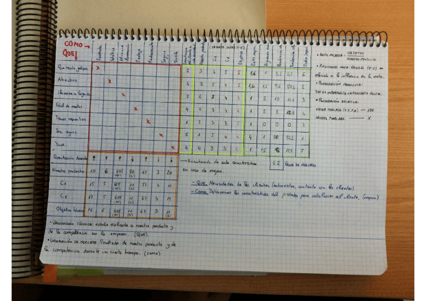 Miniatura del documento Ejemplo-QFD-2013.pdf