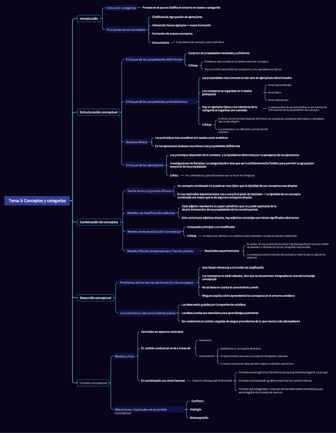 Miniatura del documento Esquema-TEMA-2.pdf