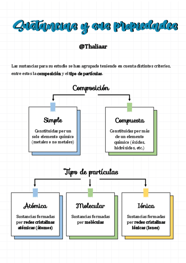 Miniatura del documento SUSTANCIAS-INORGANICAS-SUS-PROPIEDADES-Y-CLASIFICACIONES.pdf