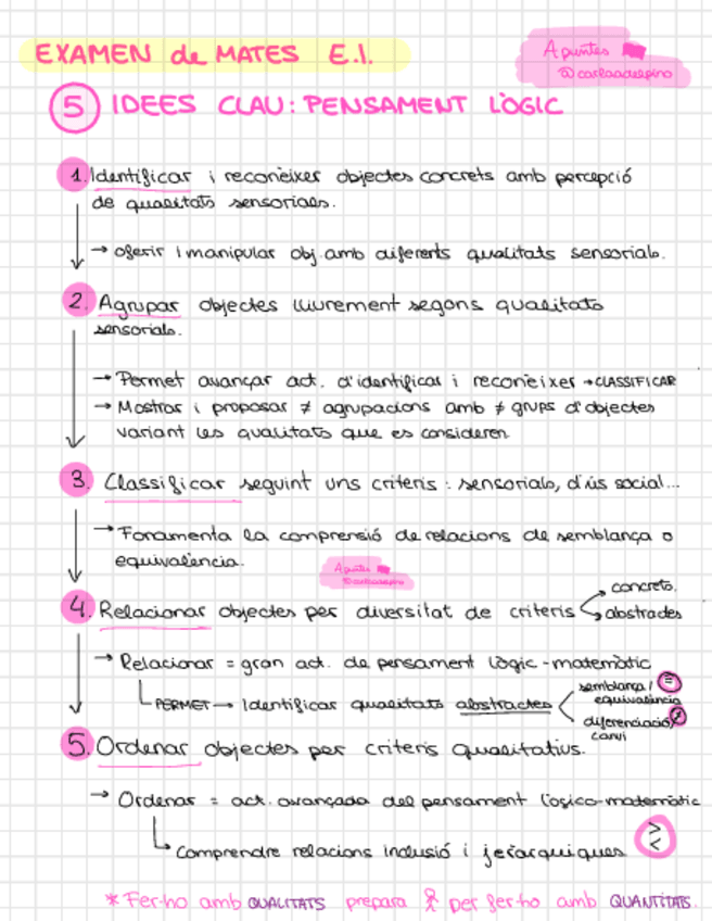 Miniatura del documento Resum-Examen.pdf