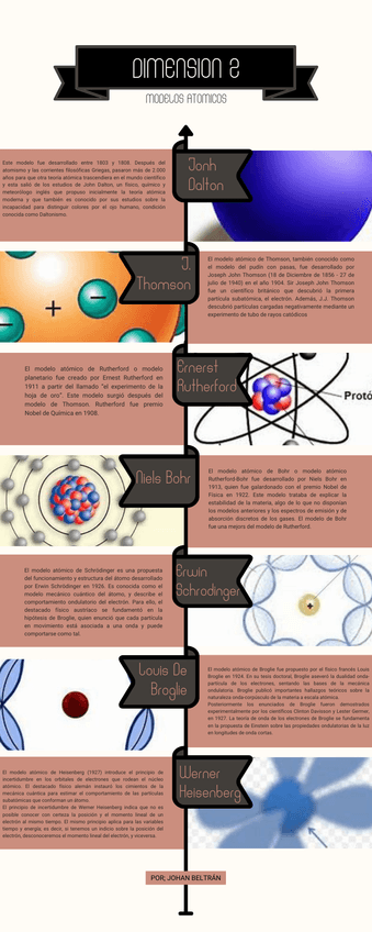 Miniatura del documento Infografia-linea-de-tiempo-moderna-rosa-y-negro.png