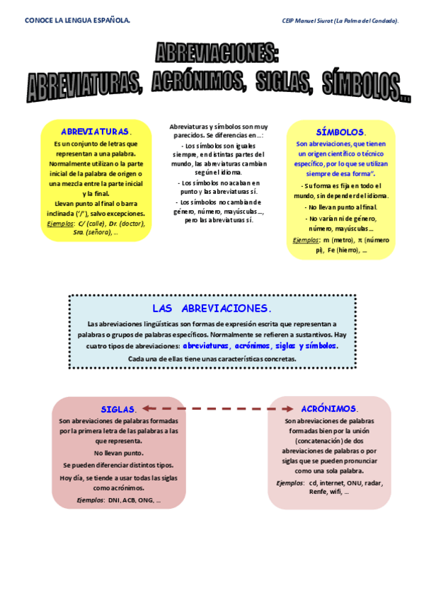 Miniatura del documento ACRONIMOS-SIGLAS-Y-ABREVIATURAS.pdf
