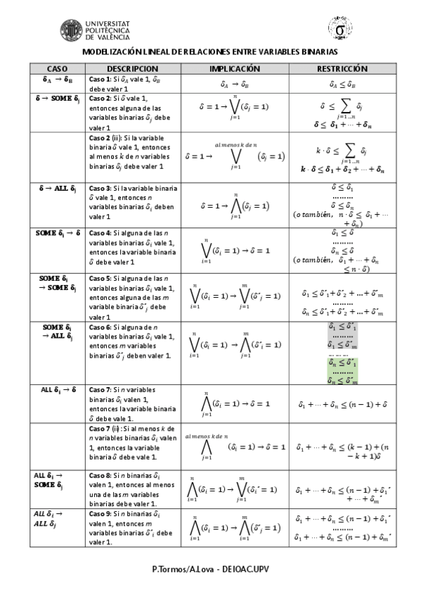Miniatura del documento RELACION-ENTRE-BINARIASCASOS.pdf