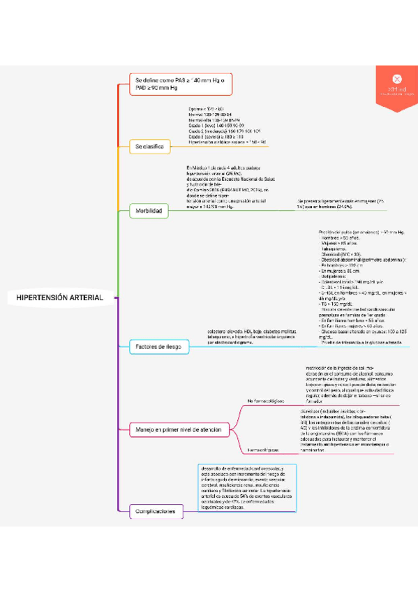 Miniatura del documento Hipertension-arterial.pdf