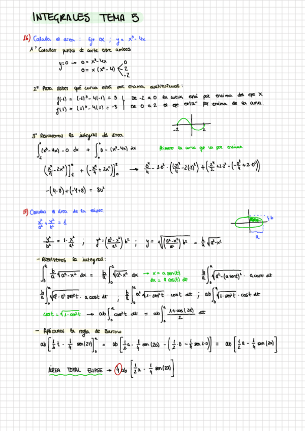 Miniatura del documento Integrales-tema-5-20230616092211.pdf