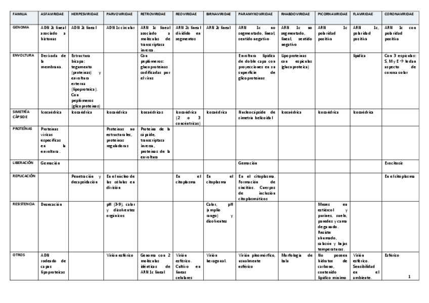 Miniatura del documento RESUMEN-2-PARCIAL-MICRO.pdf