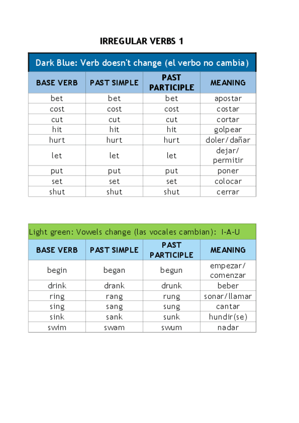 Miniatura del documento IRREGULAR-VERBS-IN-GROUPS-TODOS.pdf