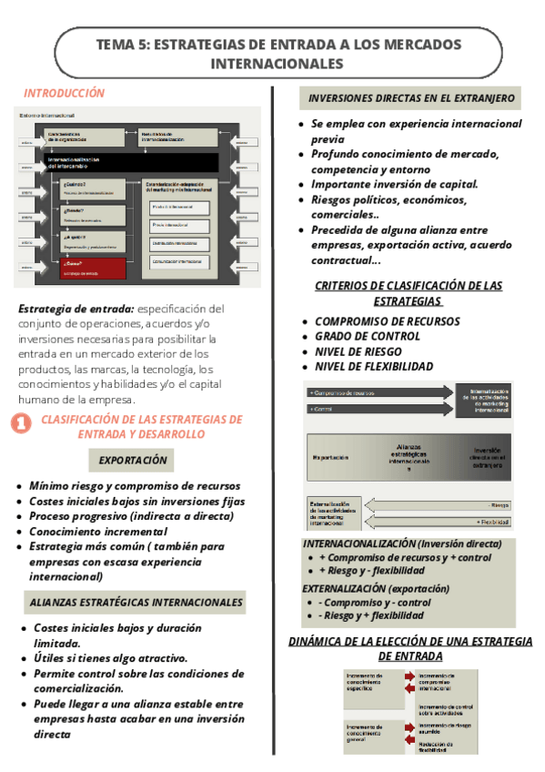 Miniatura del documento TEMA-5-MARKETING-INTERNACIONAL.pdf