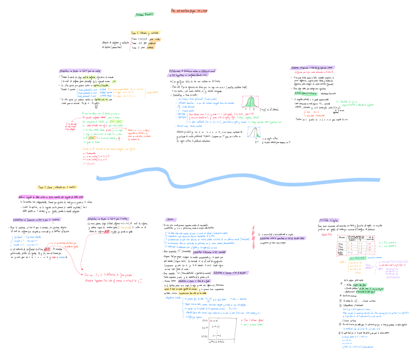 Miniatura del documento Parcial-2-estadistica-2.pdf