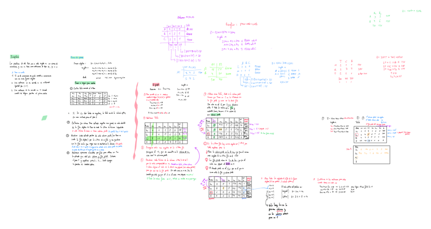 Miniatura del documento Resumenes-finales-t5.pdf