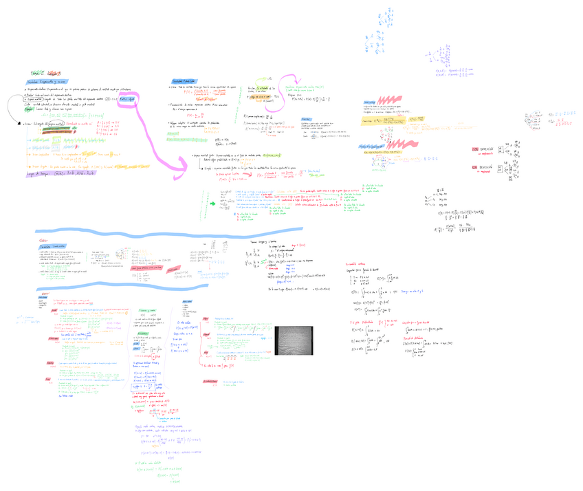 Miniatura del documento Resumenes-finales-T2.pdf