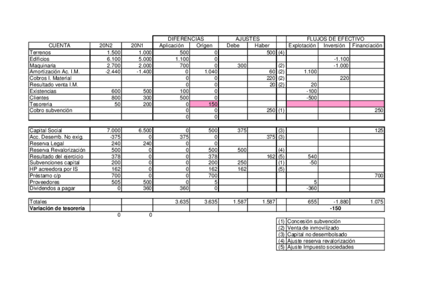 Miniatura del documento SOLUCIO-EXERCICIS-EFE-2.pdf