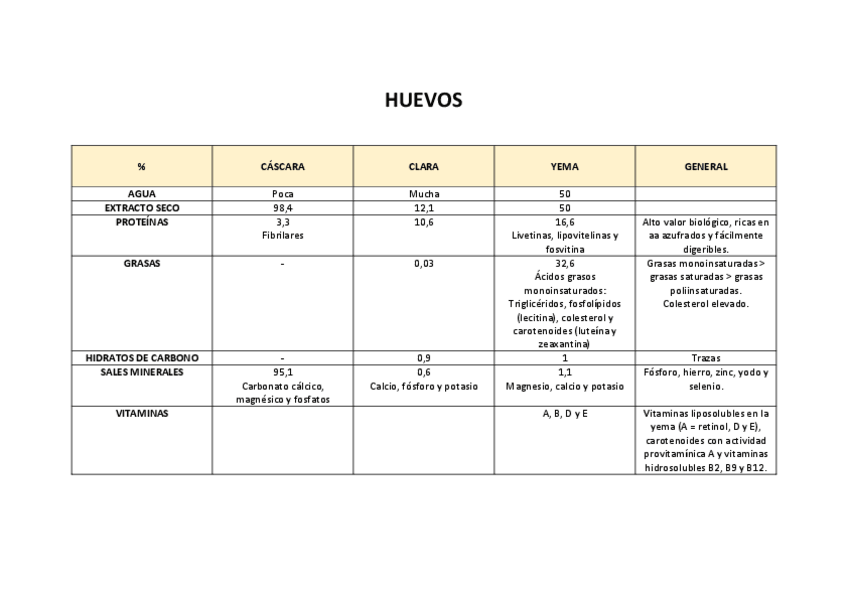 Miniatura del documento COMPARATIVA-ALIMENTOS.pdf