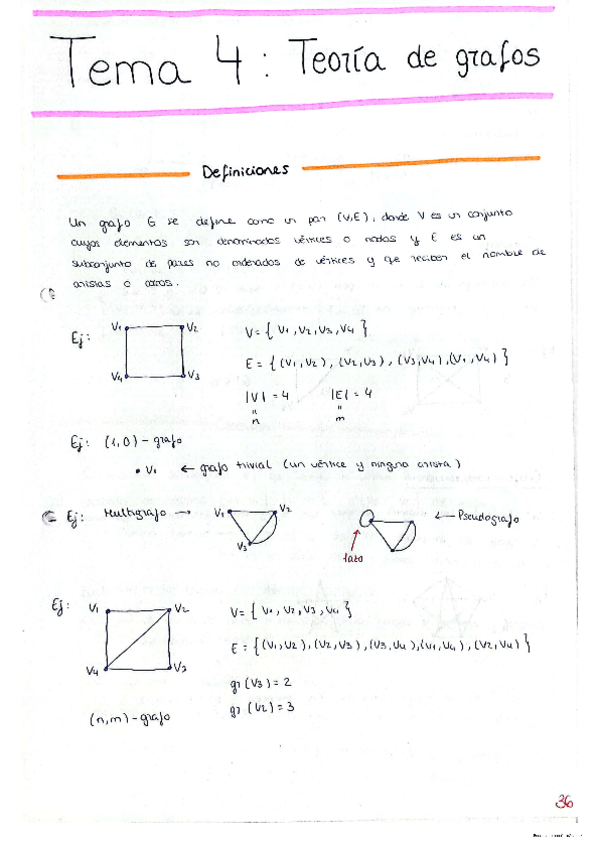 Miniatura del documento Tema-4-Teoria-de-Grafos.pdf