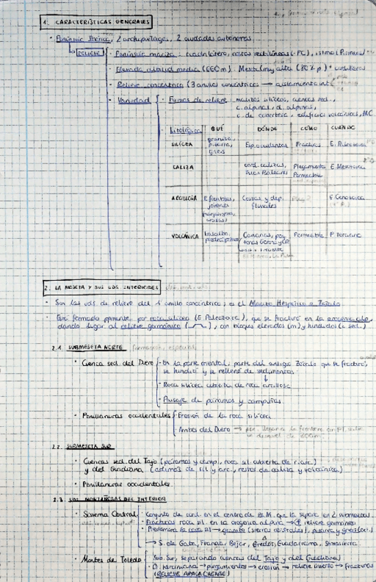 Miniatura del documento Esquema-relieve-selectividad.pdf