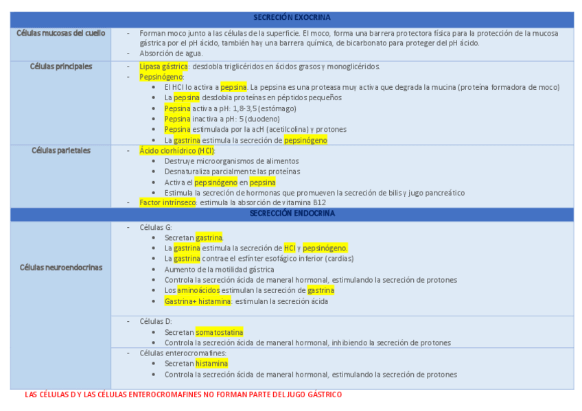 Miniatura del documento COMPONENTES-JUGO-GASTRICO.pdf