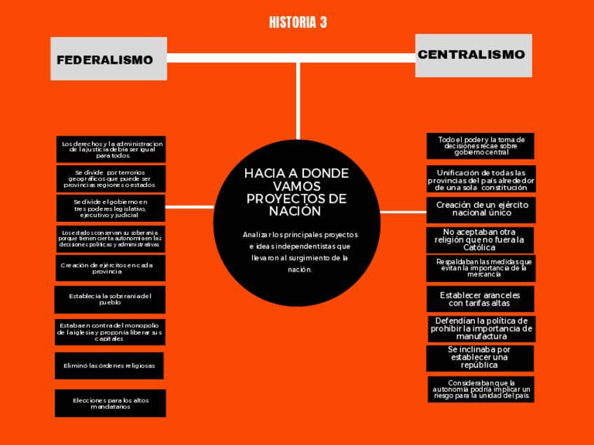 Miniatura del documento Características de federalismo y centralismo.pdf