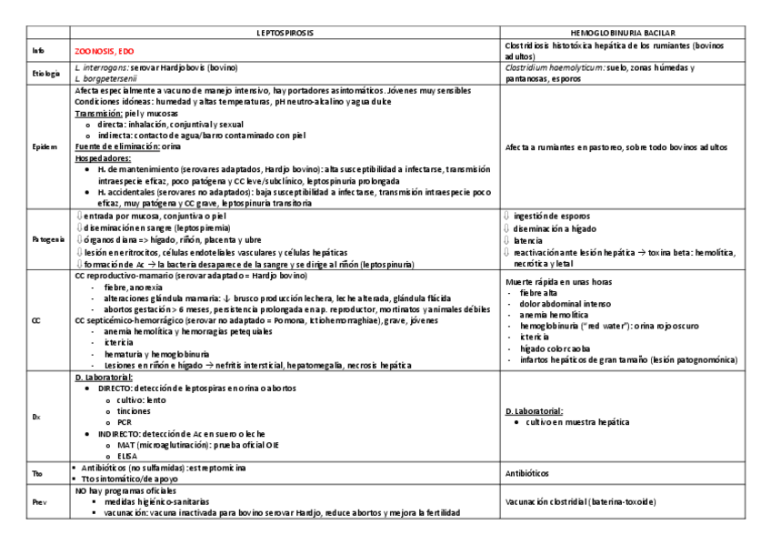 Miniatura del documento INFECCIOSAS-URINARIO-pdf.pdf