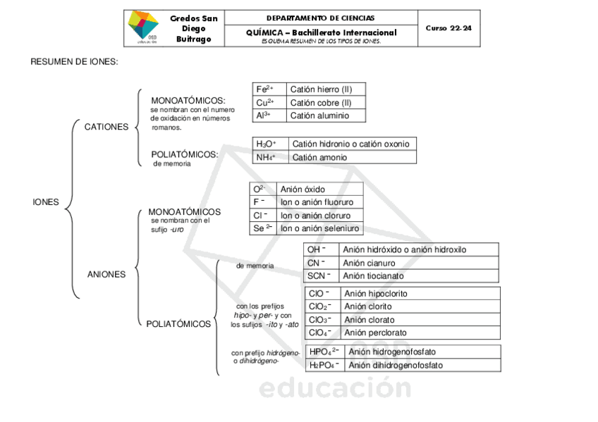Miniatura del documento ESQUEMA-DE-FORMULACION-DE-IONES.pdf