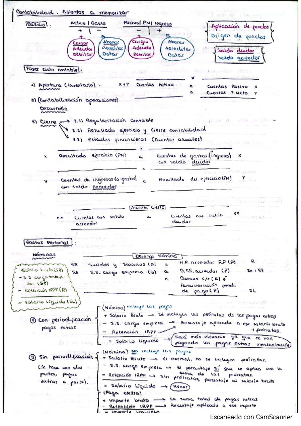 Miniatura del documento Resumen asientos Contabilidad I.pdf