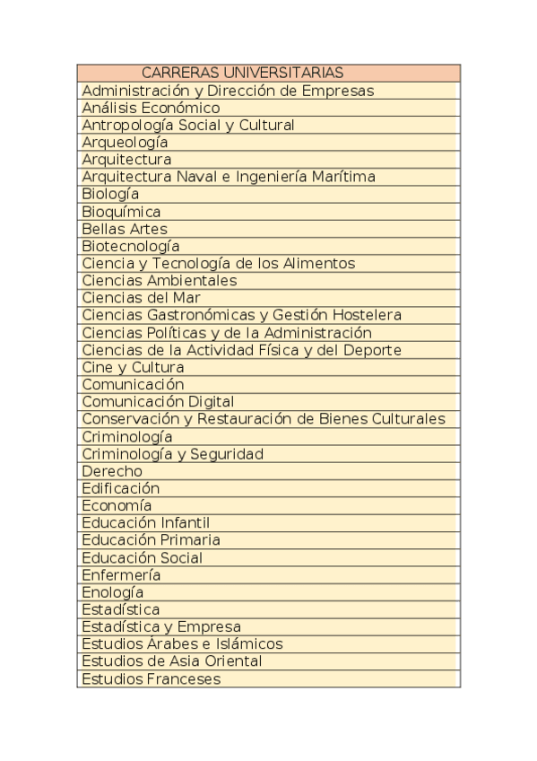 Miniatura del documento Lista-de-carreras-Tabla-en-Word.docx
