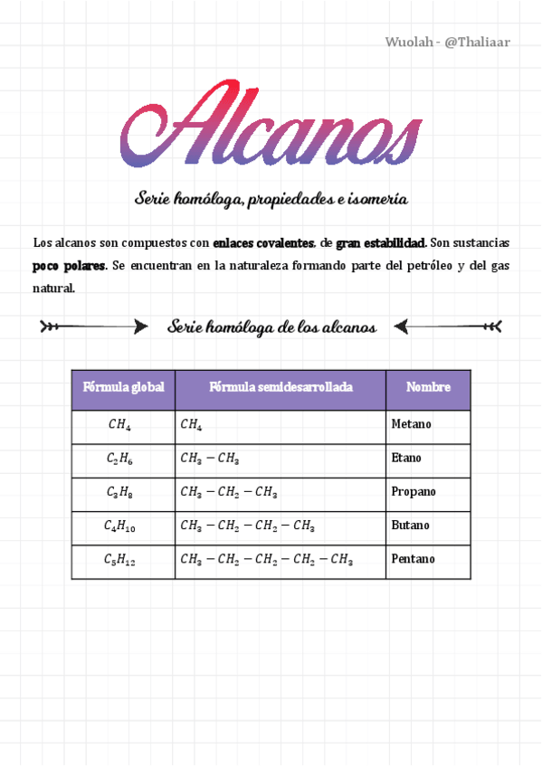 Miniatura del documento ALCANOS-ISOMERIA-SERIE-HOMOLOGA-NOMENCLATURA-Y-FORMULACION-HIDROCARBUROS.pdf
