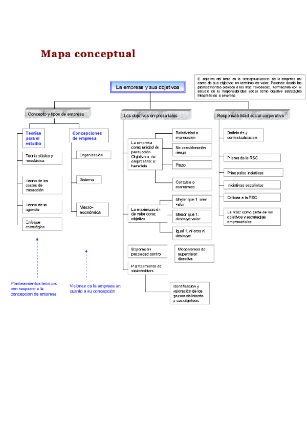 Miniatura del documento Introduccion-a-la-empresa-tema-1-1.pdf