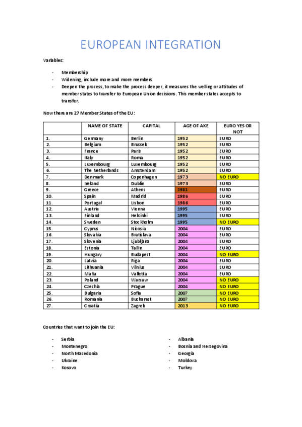Miniatura del documento Apunts-Integracio-Europea-Bloc-1.pdf