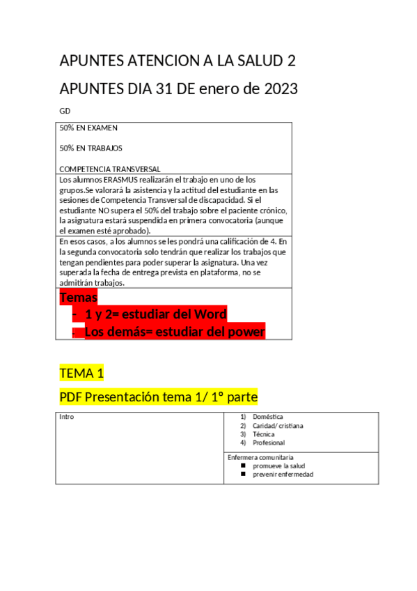 Miniatura del documento Diapositivas-importantes-apuntes-2023-atencion-salud-comunidad-2.pdf