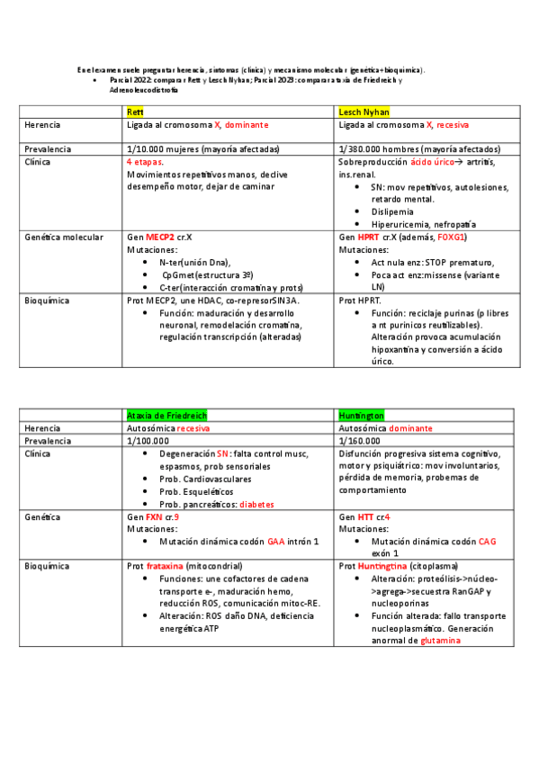 Miniatura del documento Seminarios-tablas-comparativas.pdf
