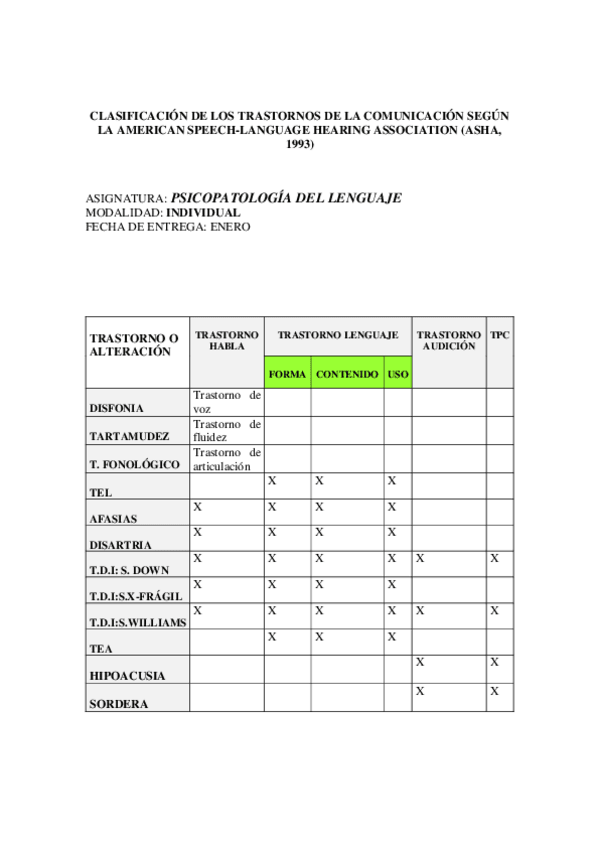Miniatura del documento PRACTICA-1-CLASIFICACION-ASHA.pdf