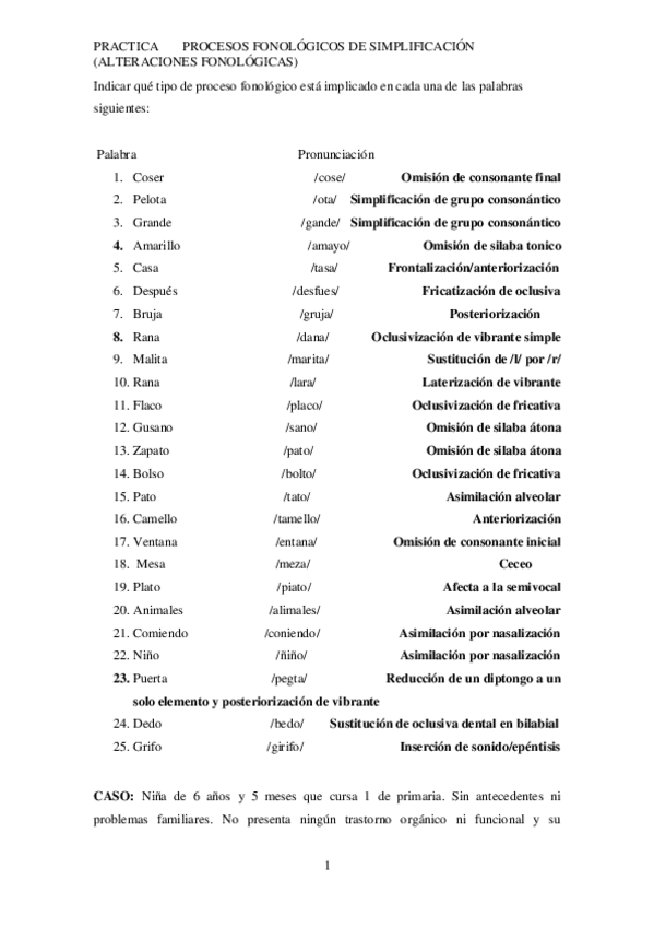 Miniatura del documento PRACTICA-2-PROCESOS-FONOLOGICOS.pdf