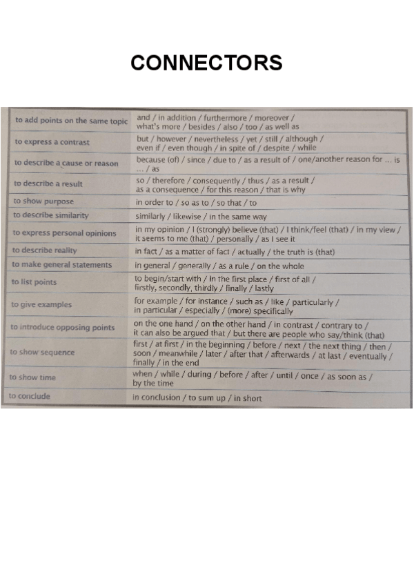 Miniatura del documento CONNECTORES-INGLES.pdf