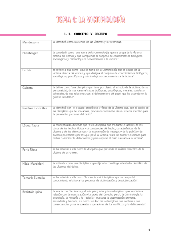 Miniatura del documento TEMA-1-VICTIMOLOGIA.pdf