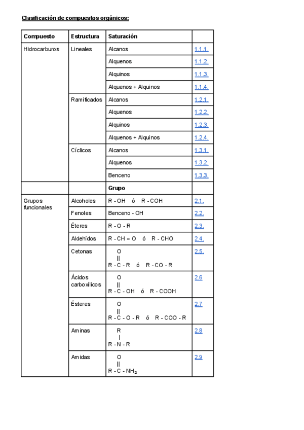 Miniatura del documento Quimica-organica-desde-cero.pdf