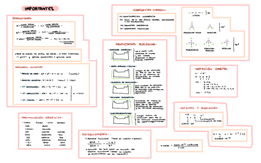 Miniatura del documento IMPORTANTES-DE-CADA-TEMA.pdf