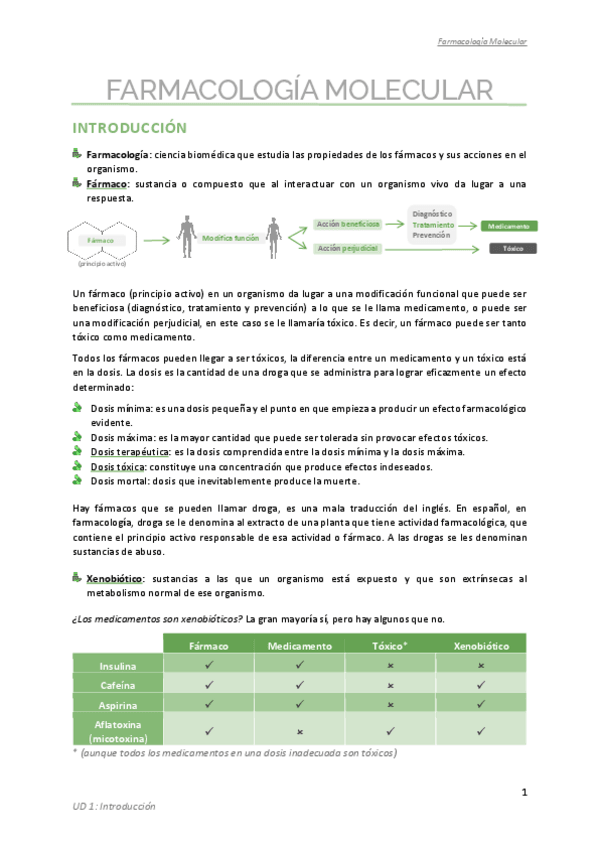 Miniatura del documento Apuntes-Farma.pdf