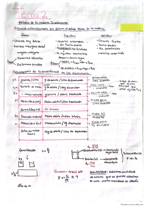 Miniatura del documento T.2.-Estados-de-la-materia.-Disoluciones.pdf