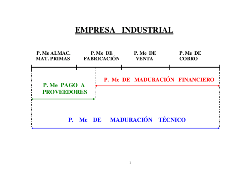 Miniatura del documento GRAFICO-PMM-EMPRESA-INDUSTRIAL-Y-COMERCIAL.pdf