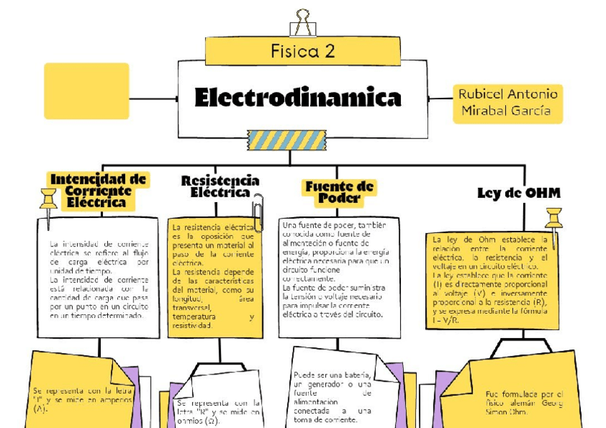 Miniatura del documento Electrodinamica.pdf