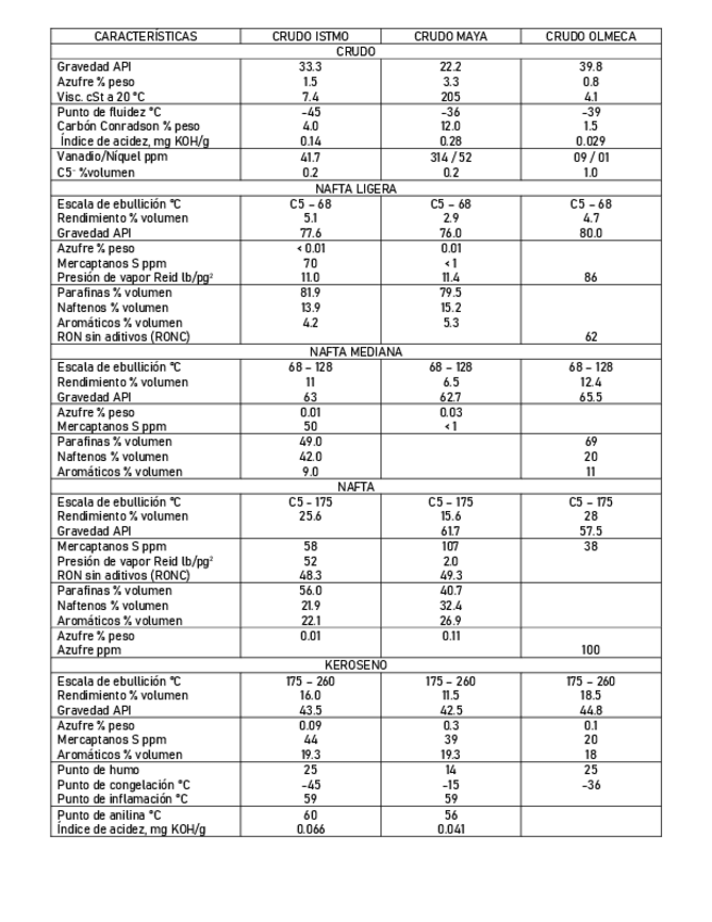 Miniatura del documento propiedades-y-rendimientos-de-crudos-comerciales-mexicanos.pdf
