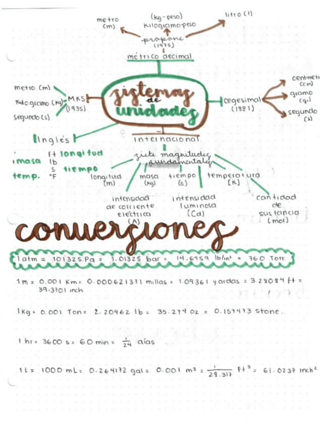 Miniatura del documento APUNTESFFCardoso-Perez-isaac-16.pdf