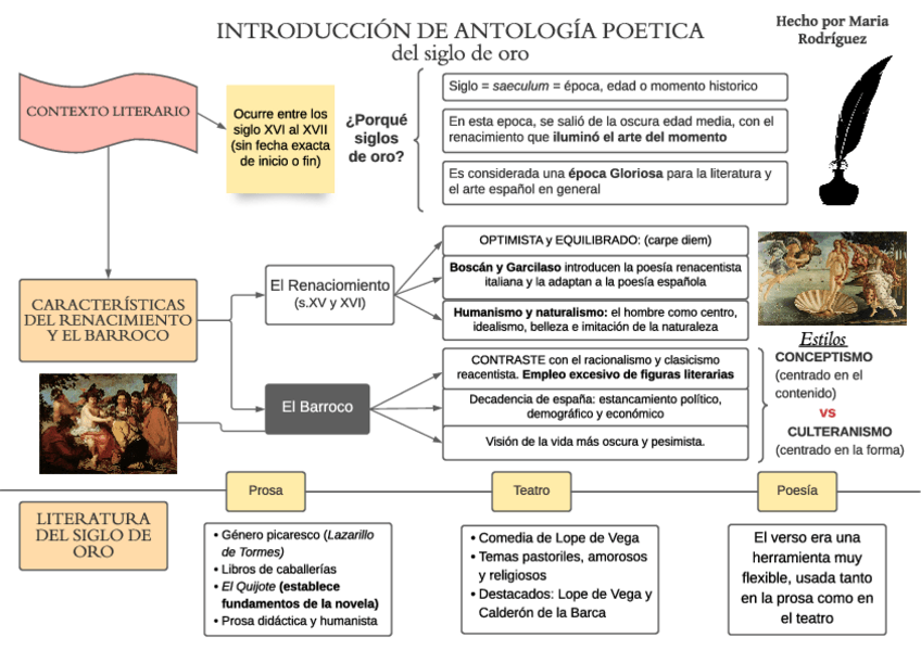 Miniatura del documento contexto-literario-siglos-de-oro.pdf